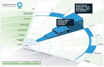 Info Graphics Paper